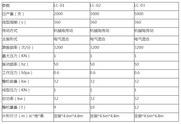 石膏線設(shè)備參數(shù)